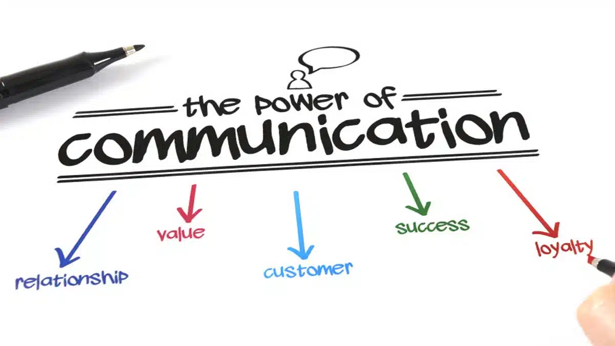What are Effective Communication Skills