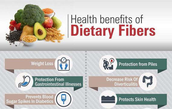 Health benefits of Dietary Fibers 1 1 1