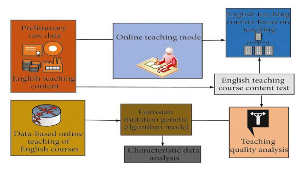 How to Teach Analytical English and Literature Online
