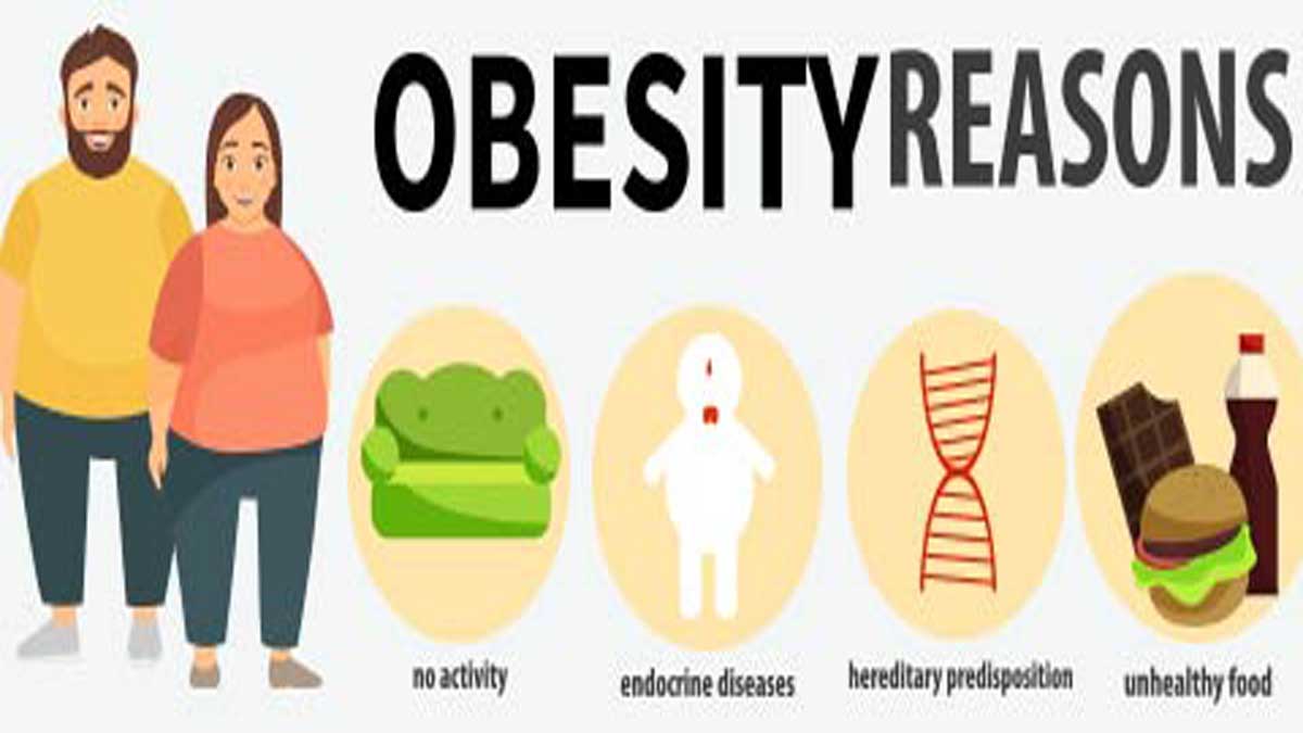 Overweight obesity Is being overweight hindering your way of living?