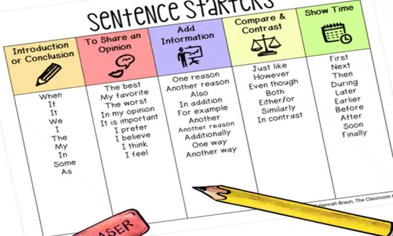 Writing Strategy: How to find new inspiration