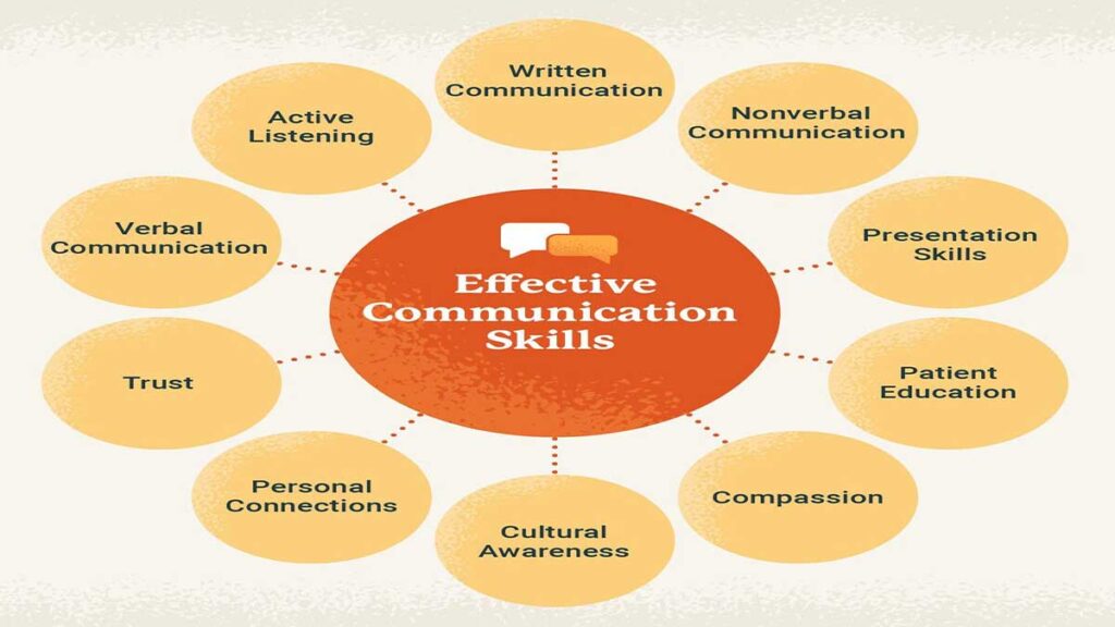 tips to improve your communication skills
