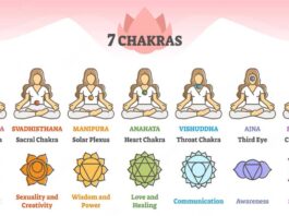 How to activate chakra through mantras?