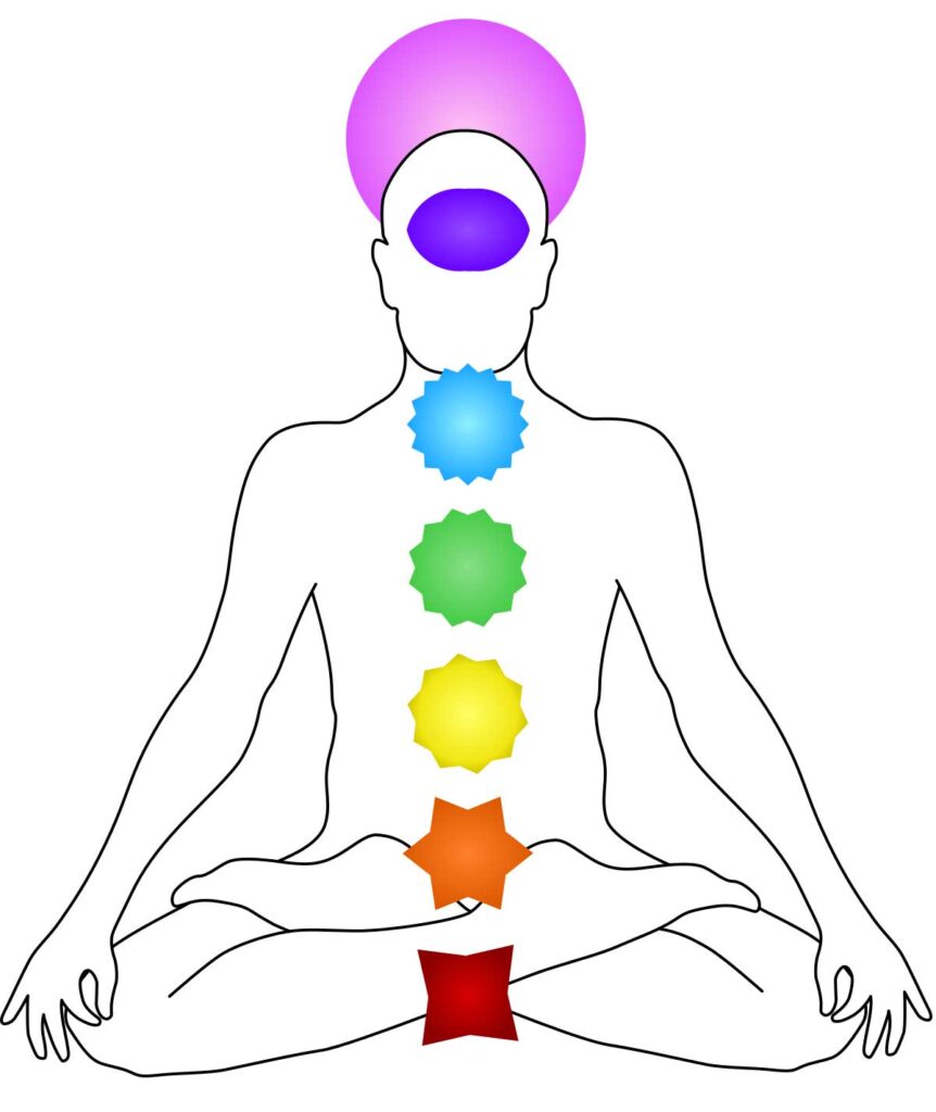 How to activate chakras through mantras?