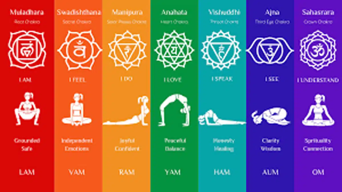 What are the 7 Chakras?