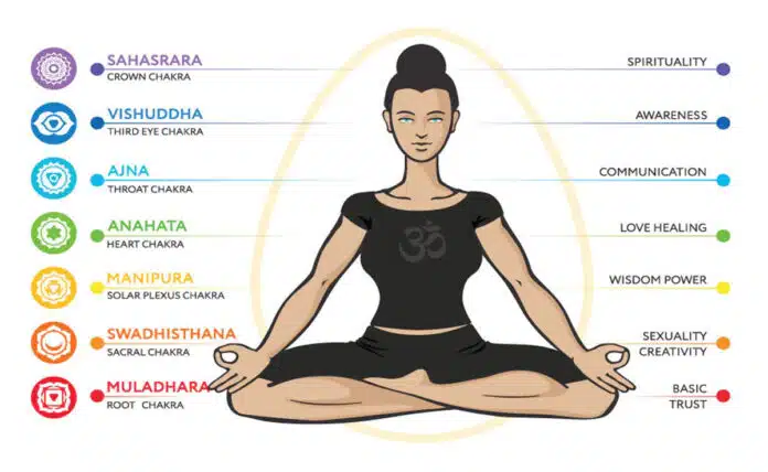 What are the 7 Chakras?