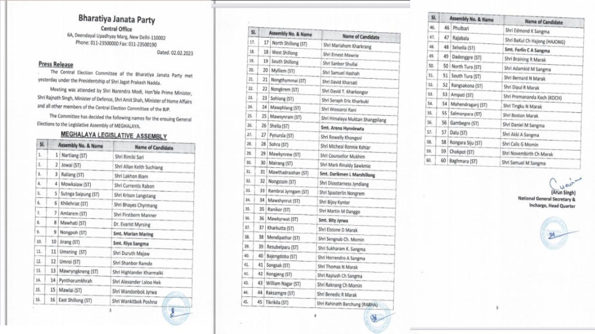 List of BJP Candidates for Meghalaya Polls