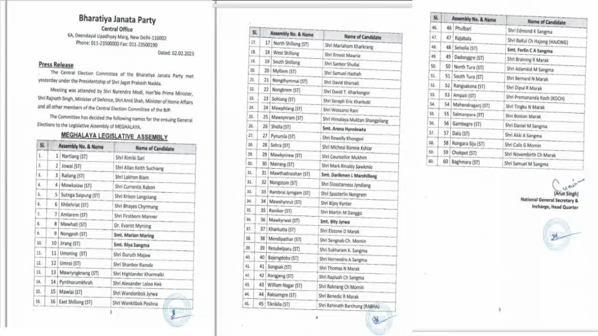 List of BJP Candidates for Meghalaya Polls