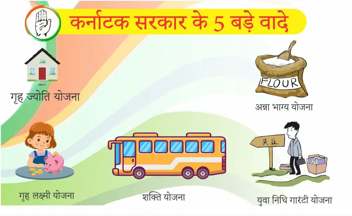 5 big promises of Karnataka government