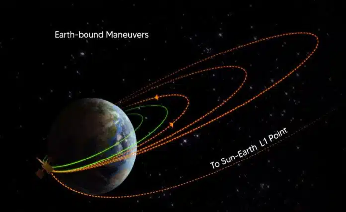 Aditya L1 successfully completes second Earthbound maneuver