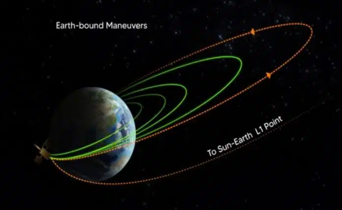 Aditya L1 successfully completes its fourth Earth bound maneuver