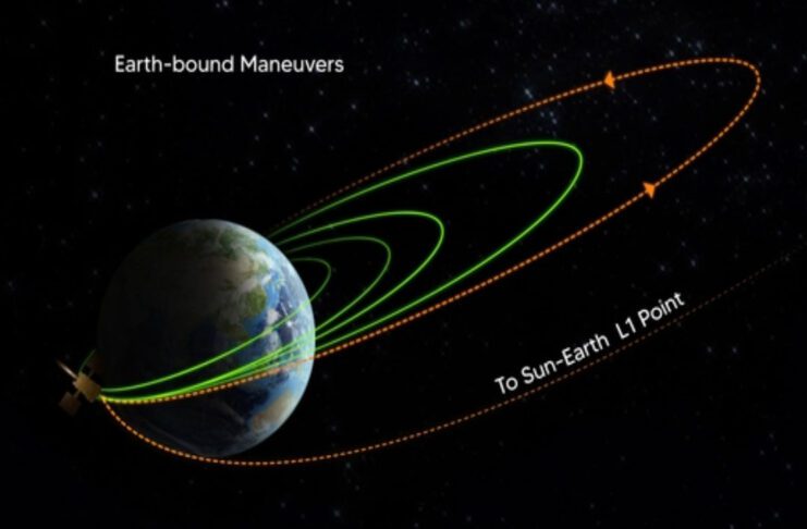 Aditya L1 successfully completes its fourth Earth bound maneuver