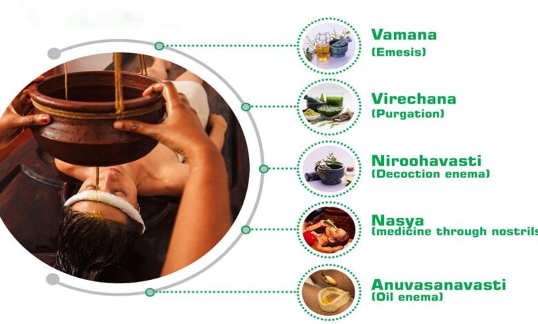 How long is Panchakarma treatment