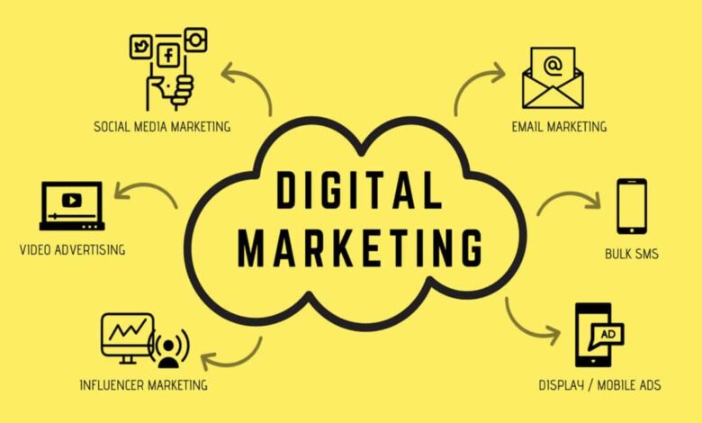 What needs to be done to learn Digital Marketing