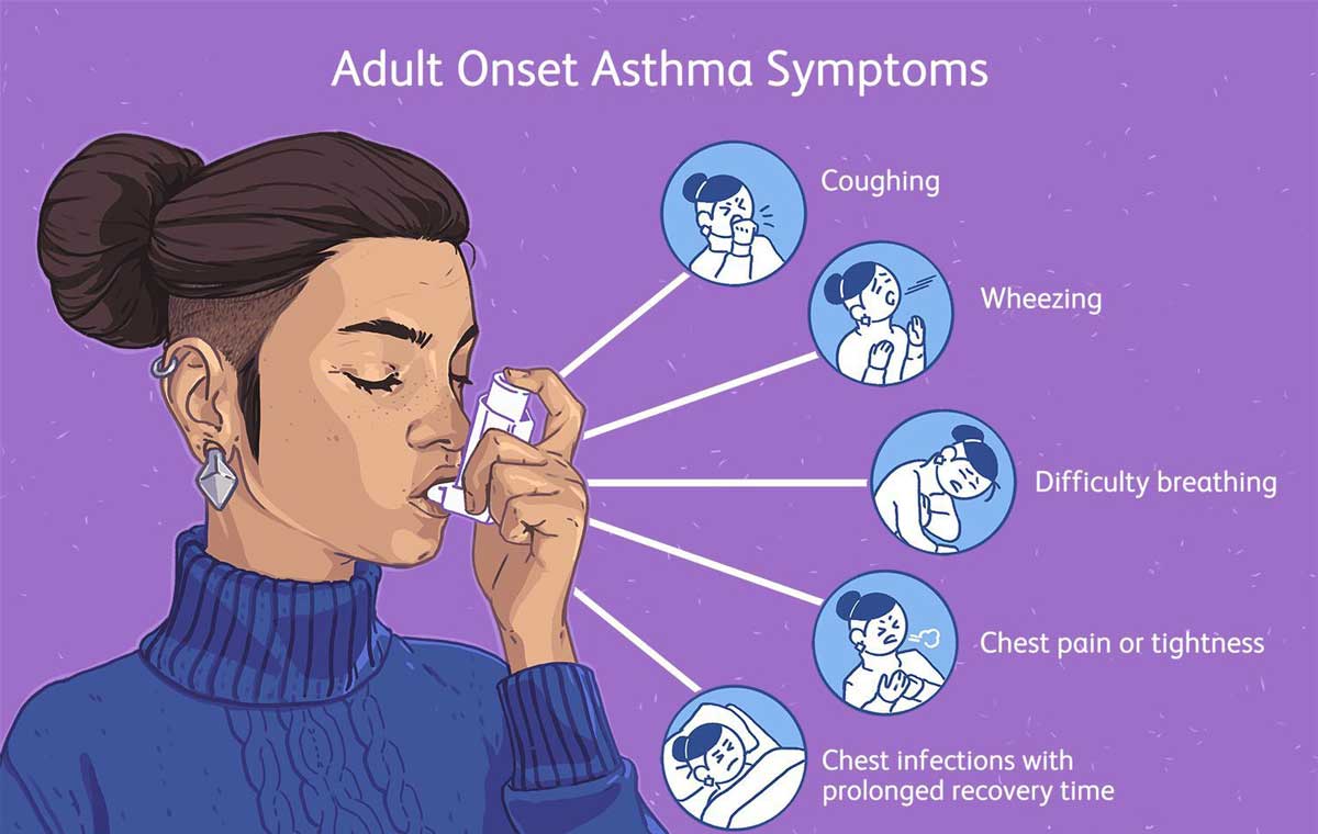 Asthma is a serious disorder