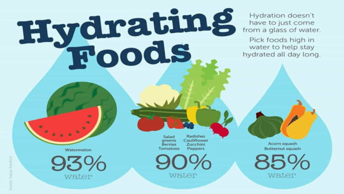 Summer Hydrating Food for weight loss