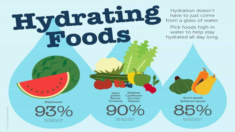 12 Summer Hydrating Food जो वजन घटाने में बढ़ावा दें