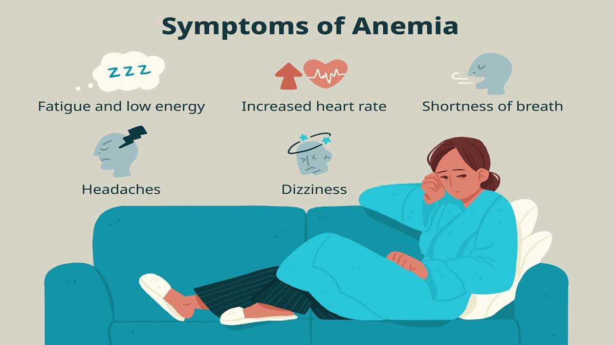 What is anemia Know its symptoms, diagnosis and remedies