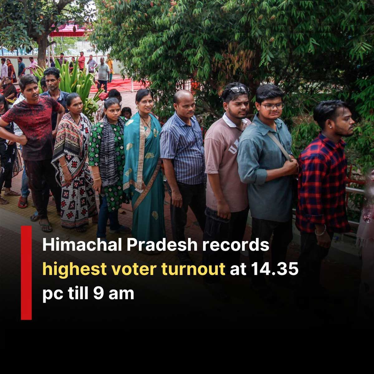 Lok Sabha Elections Himachal Pradesh recorded the highest voter turnout of 14.35 percent
