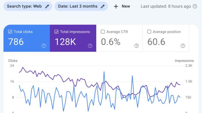 How to use Google Search Console to unlock easy SEO wins