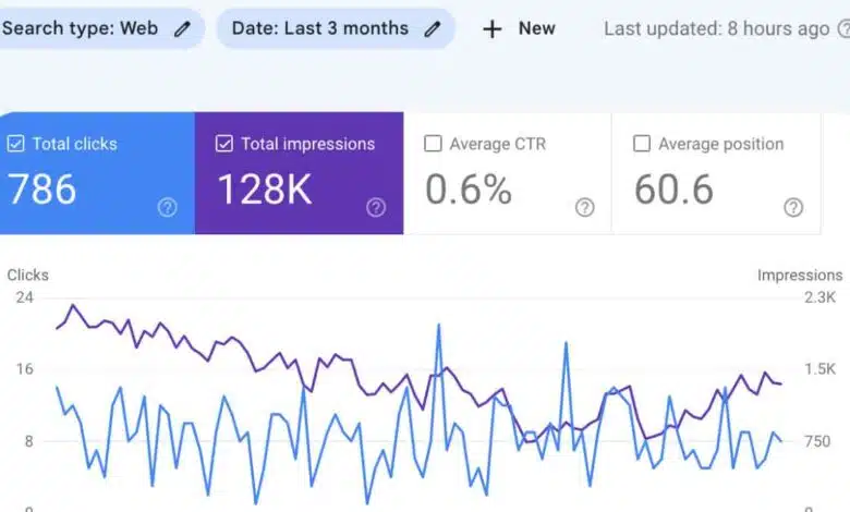 How to use Google Search Console to unlock easy SEO wins