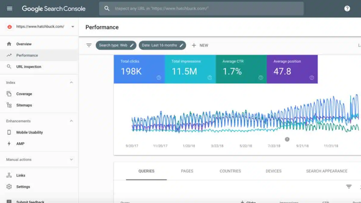 How to use Google Search Console to unlock easy SEO wins