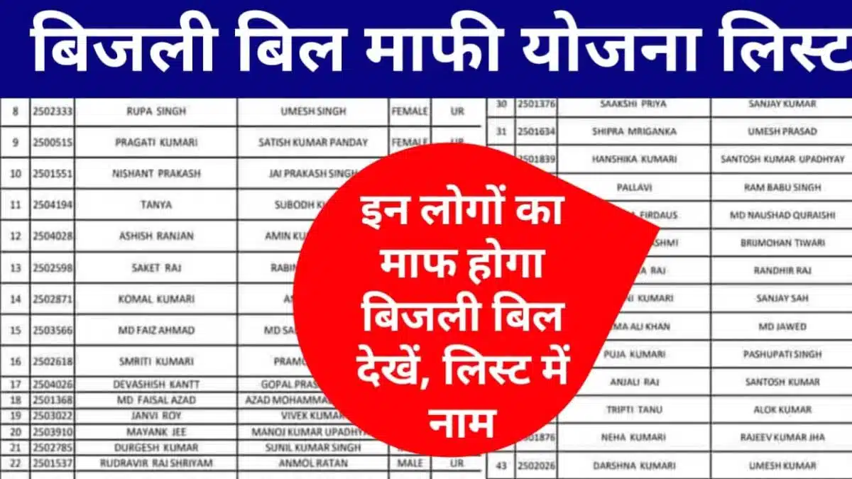 Bijli Bill Mafi Yojana New list released, check immediately!