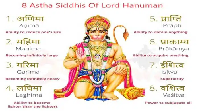 8 divine powers of Lord Hanuman