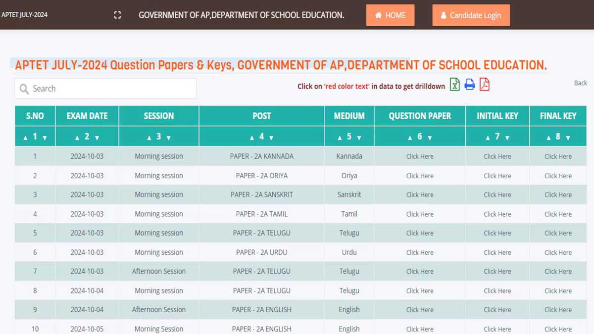 APTET Final Answer Key 2024 Released, Check Steps To Download