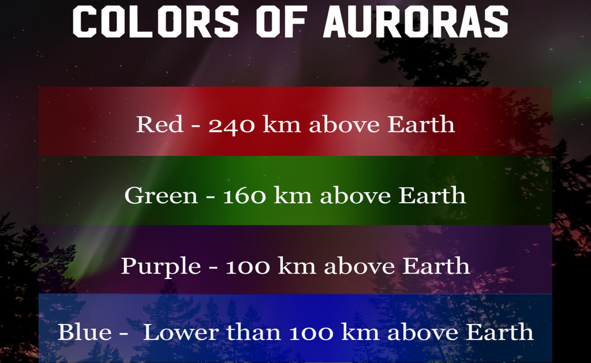 Aurora Borealis: Dance of the North Pole