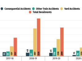 Common Causes of Train Accidents in India?