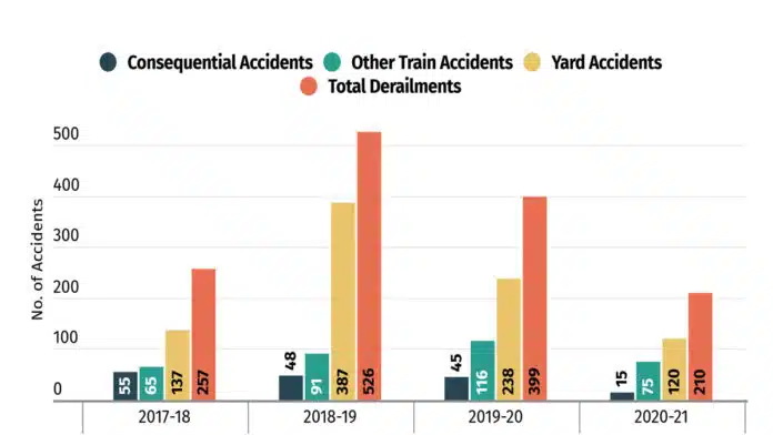 Common Causes of Train Accidents in India?