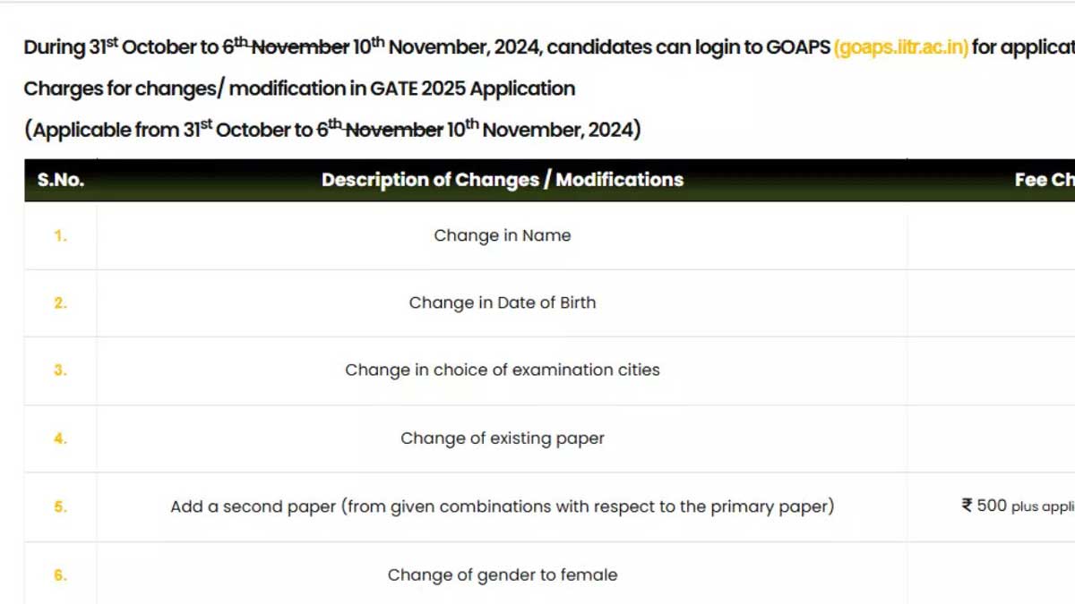 GATE 2025: Application Correction Window Closes Tomorrow, Check Details