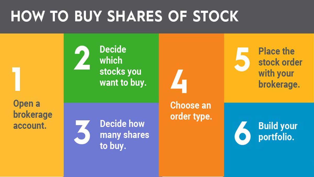 How to buy shares in the stock market