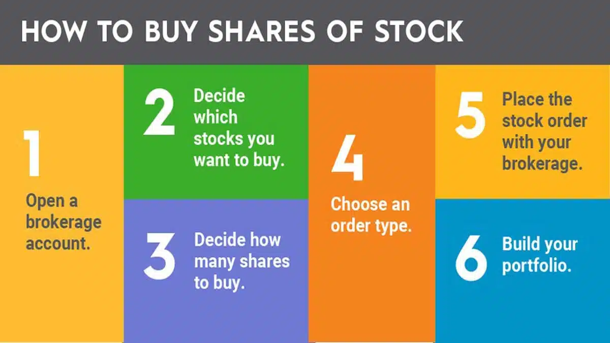 How to buy shares in the stock market