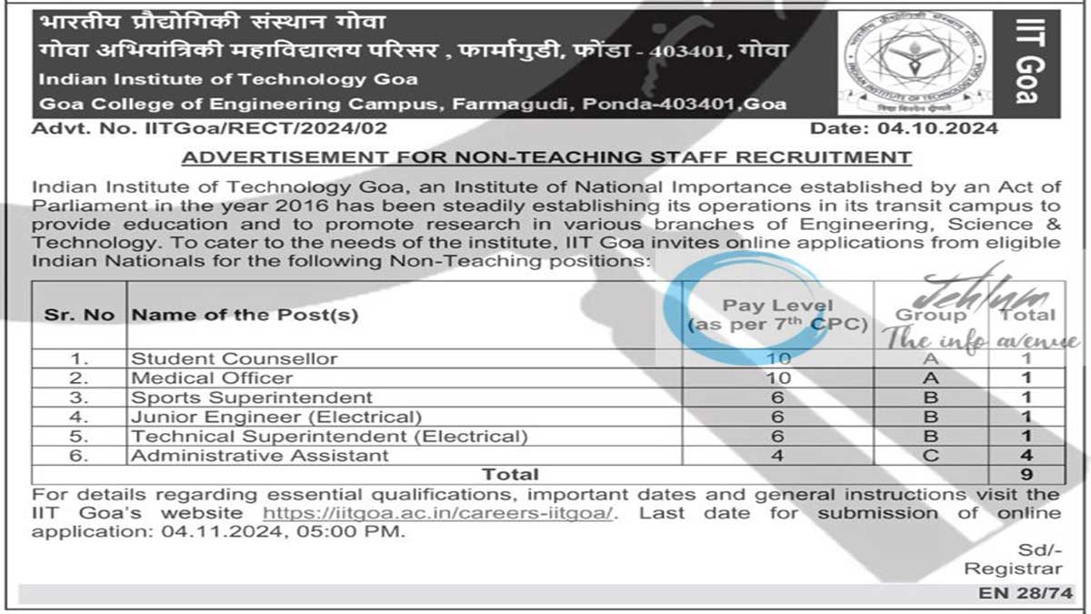 IIT Goa invites applications for non-teaching posts, check age limit, last date