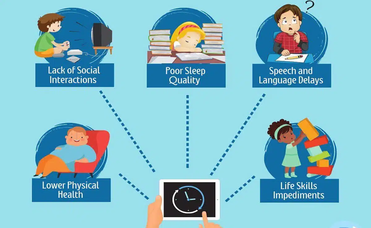 Impact of Screen Time on Children's Health