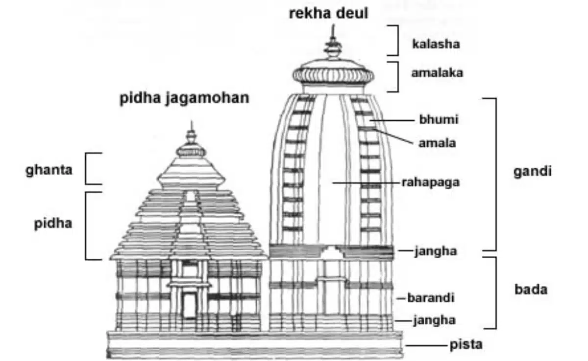 Temple Architecture: A Wonderful Example of Indian Heritage