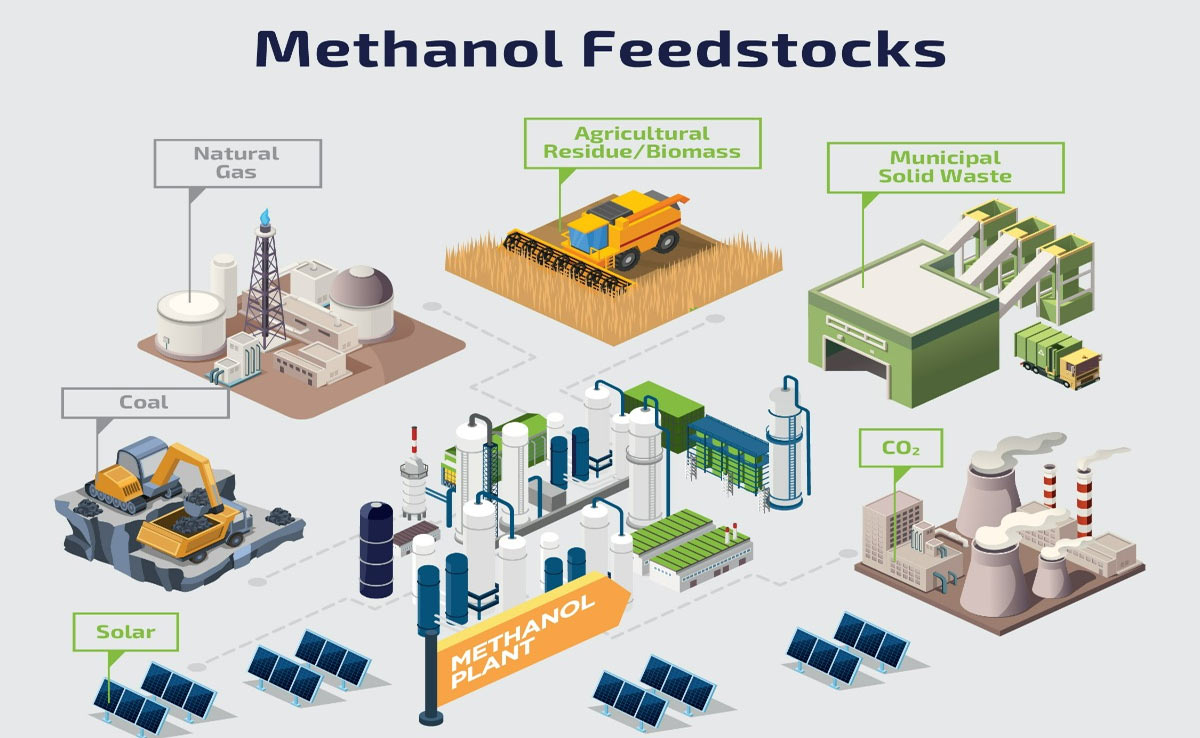 Future of Methane Plant: Trends and Innovation