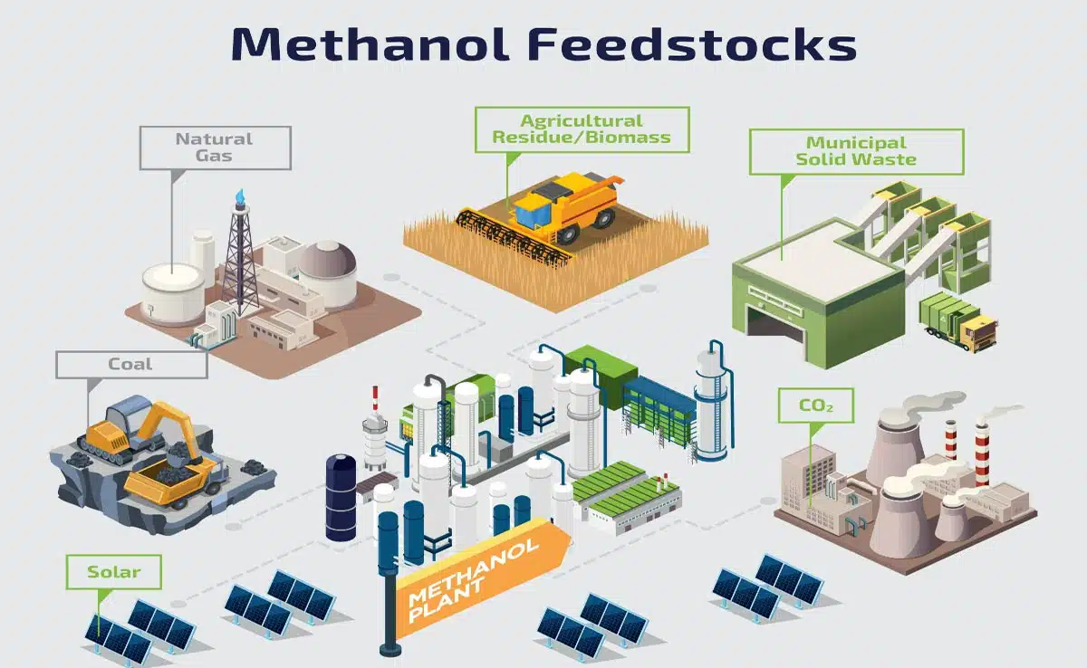 Future of Methane Plant: Trends and Innovation