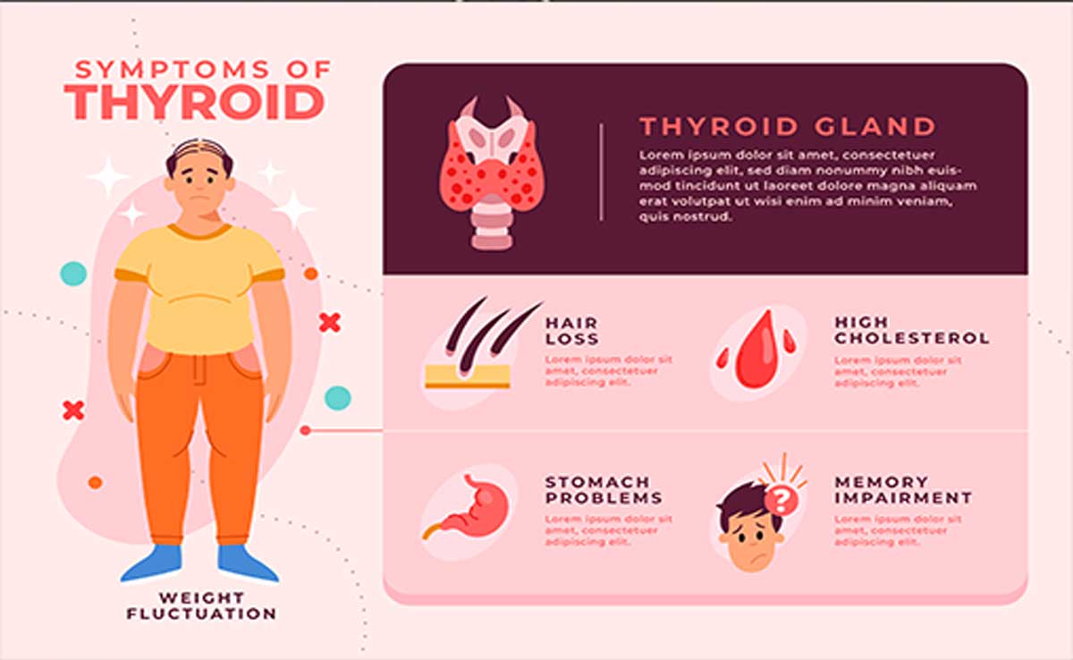 Thrombosis: A Comprehensive Overview