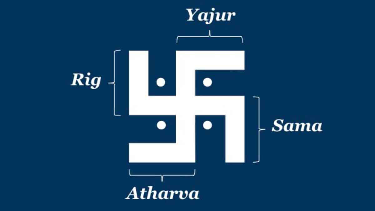 What is the significance of Swastika in Hinduism