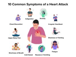 What is a Heart Attack? know its signs and symptoms