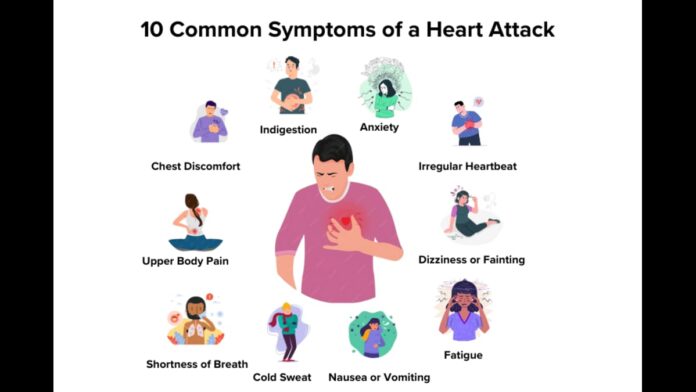 What is a Heart Attack? know its signs and symptoms