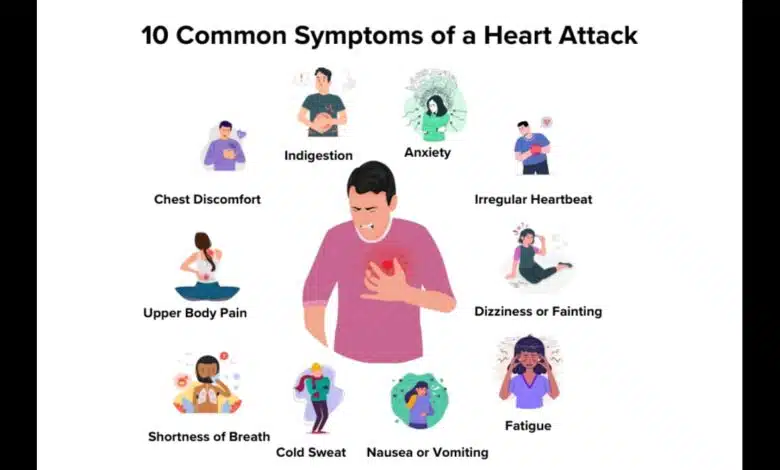 What is a Heart Attack? know its signs and symptoms