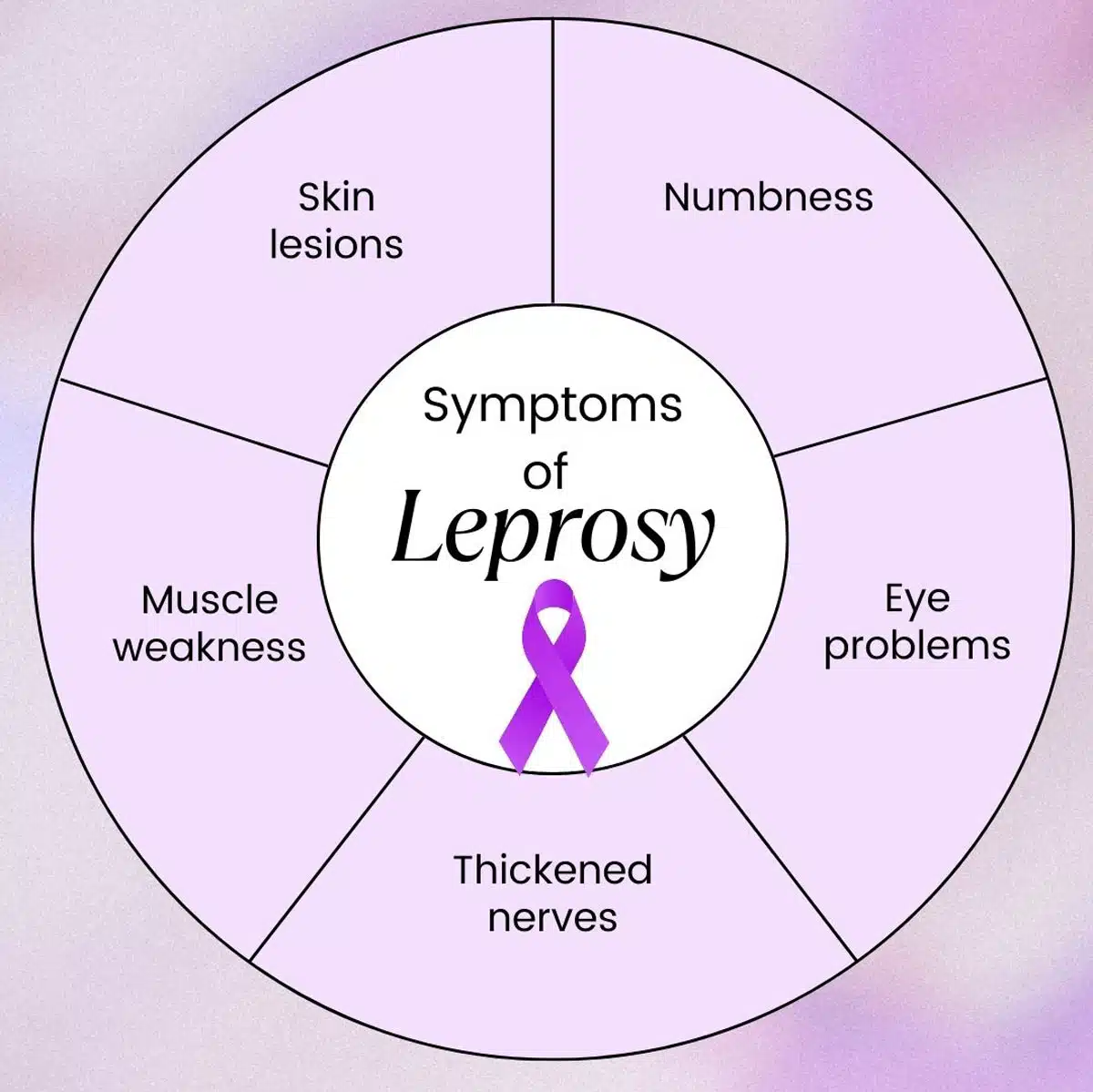 What Causes Leprosy and How Is It Transmitted?