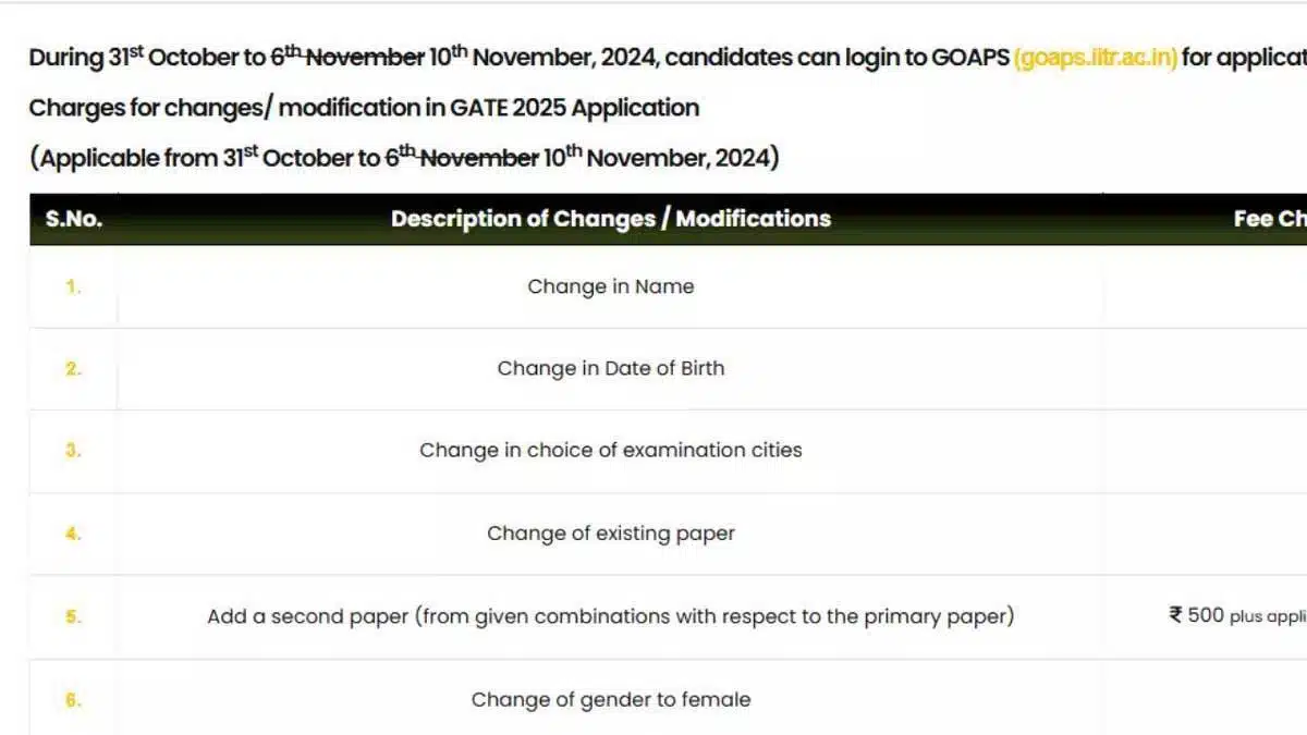 GATE 2025 application correction last date extended, see details