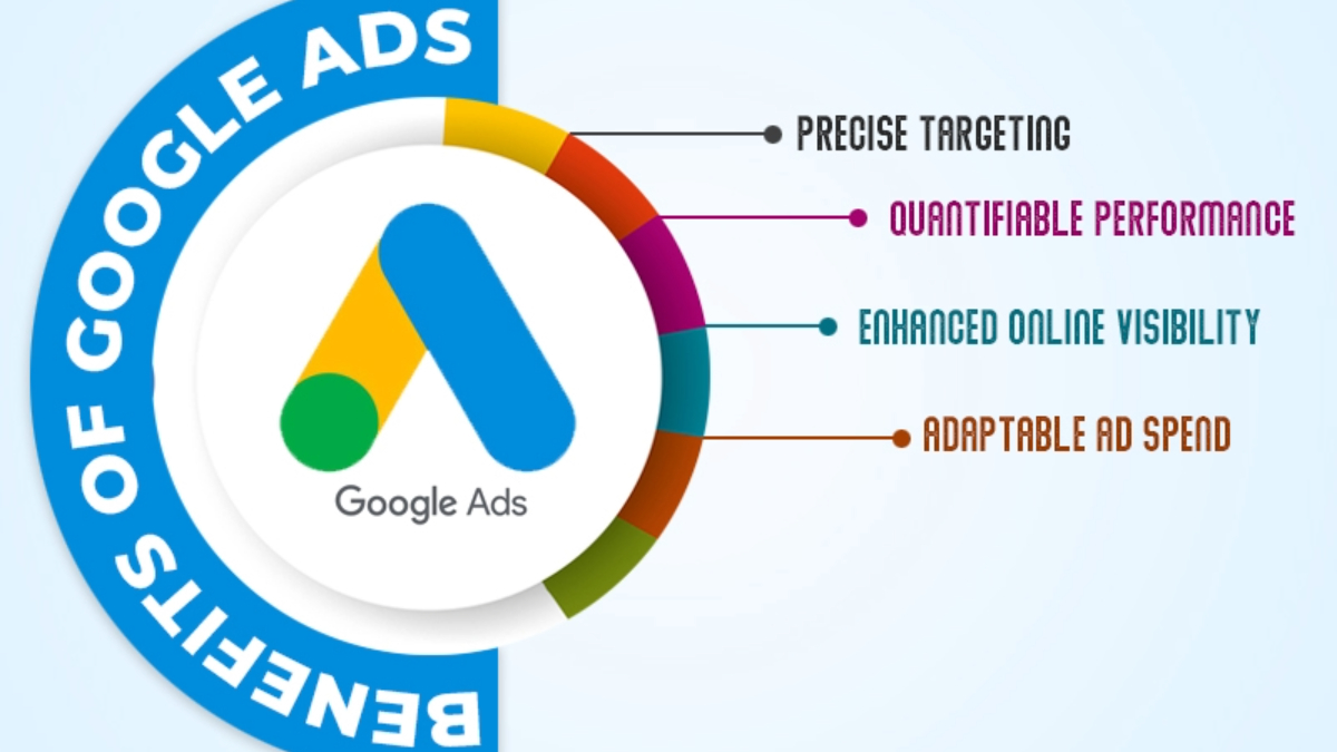 Google Ads: Complete information