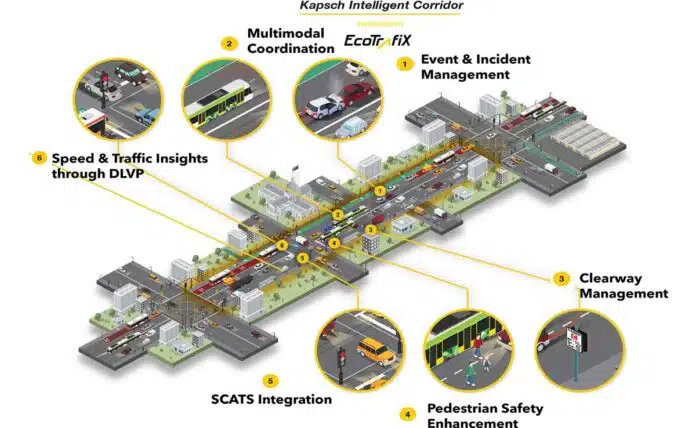 Kapsch TrafficCom Reports GNSS Viability for Large-scale Tolling