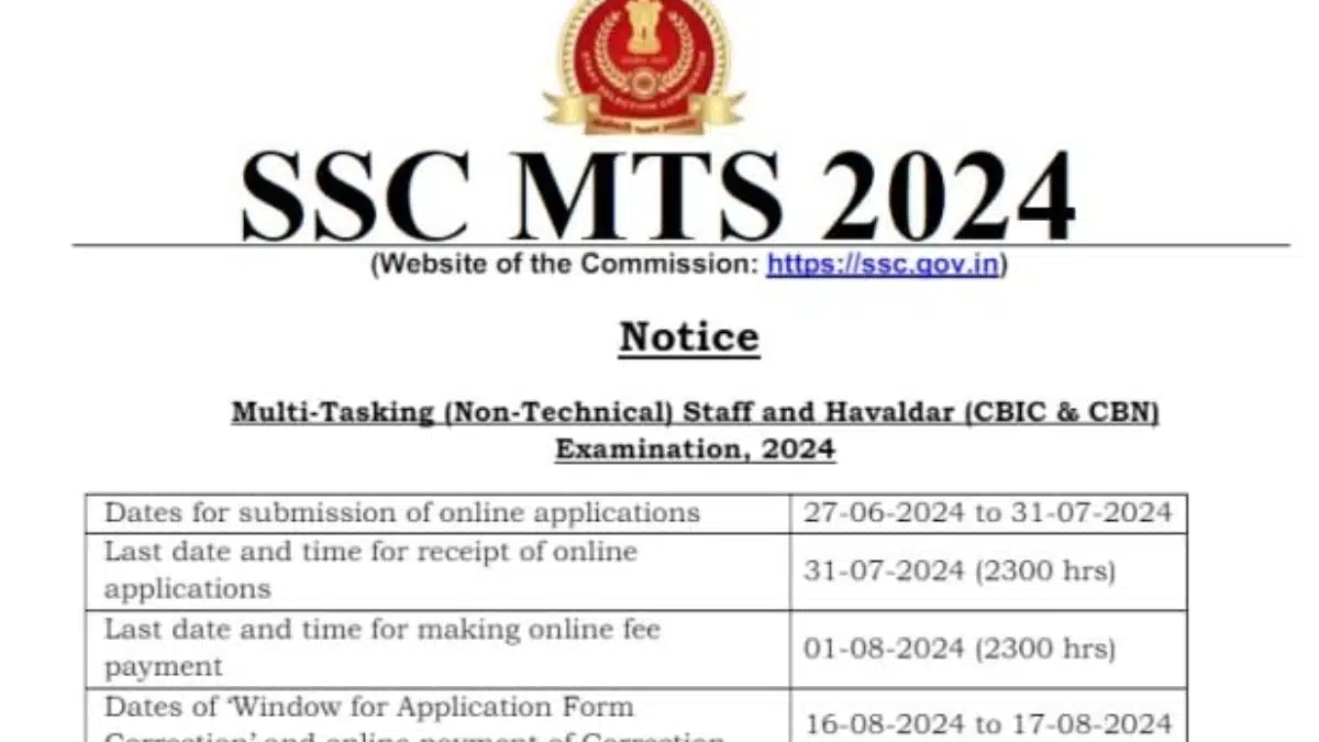 SSC MTS 2024 Result: All information